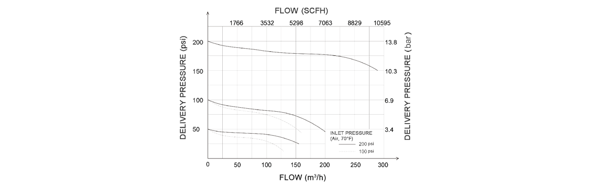 Flow Data